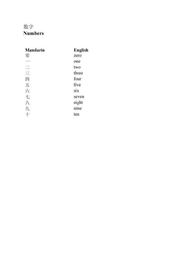 Numbers Mandarin To English Notes MyPrivateTutor Malaysia