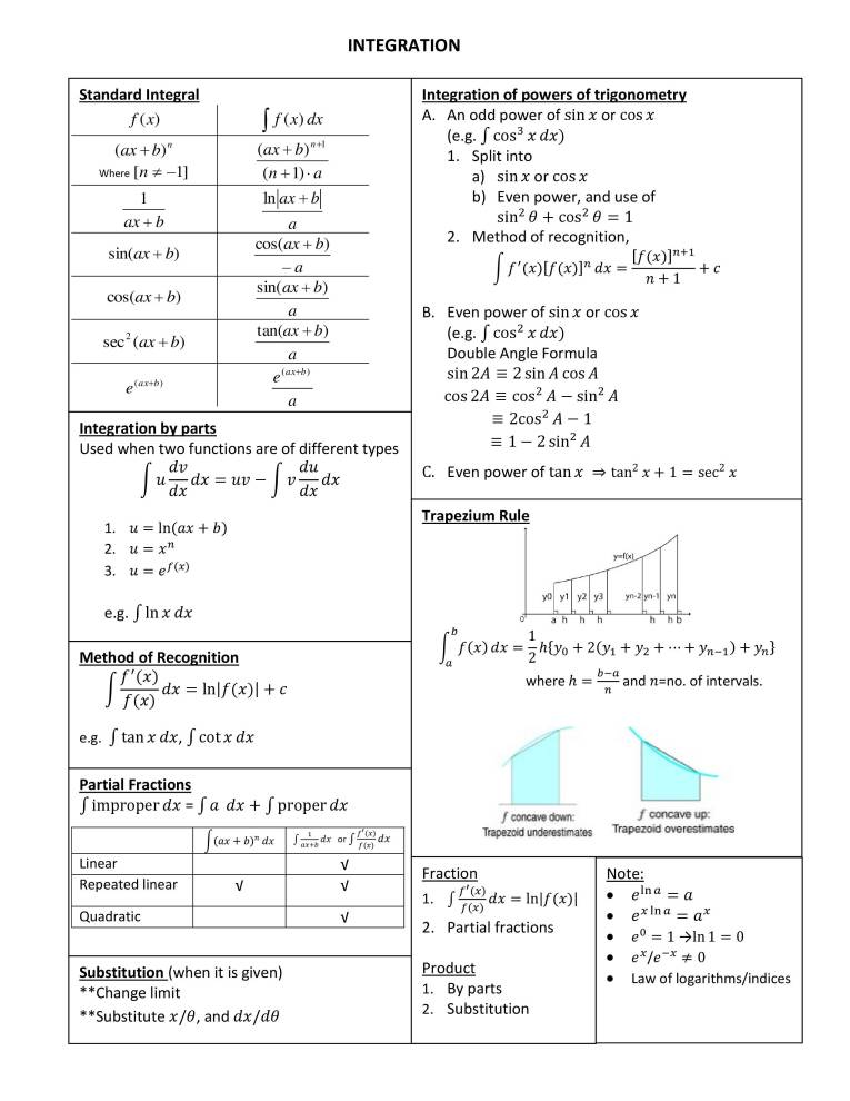 Notes On A-Level P3 Integration - Notes - MyPrivateTutor Malaysia