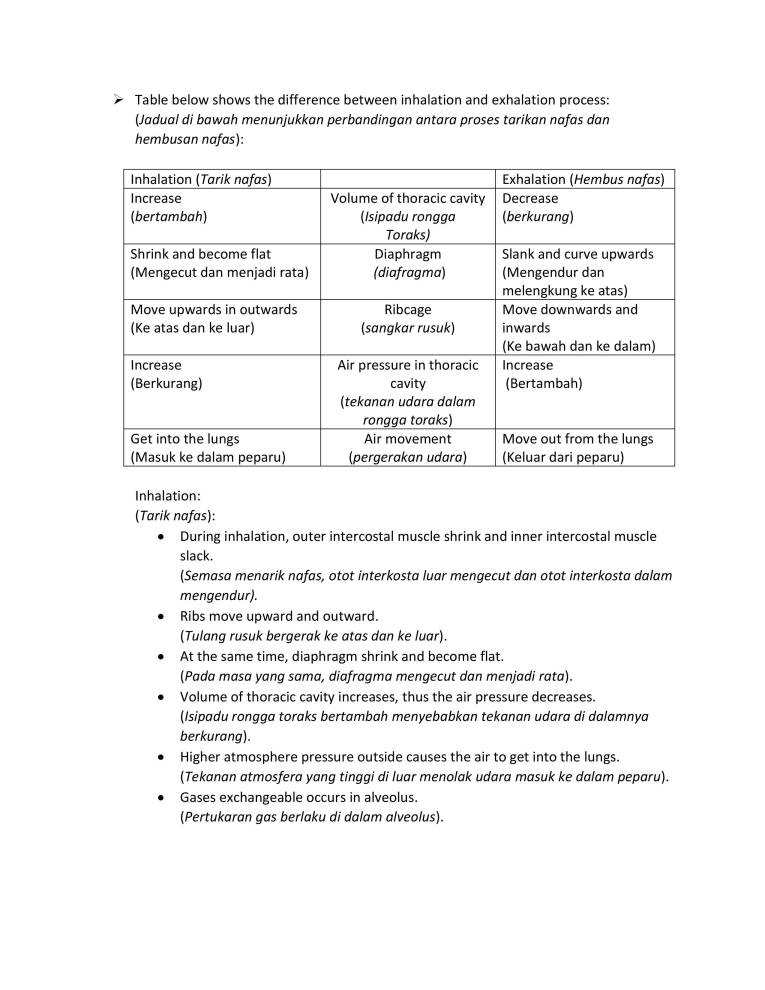 Science Form 3 (Chapter 1) - Notes - MyPrivateTutor Malaysia