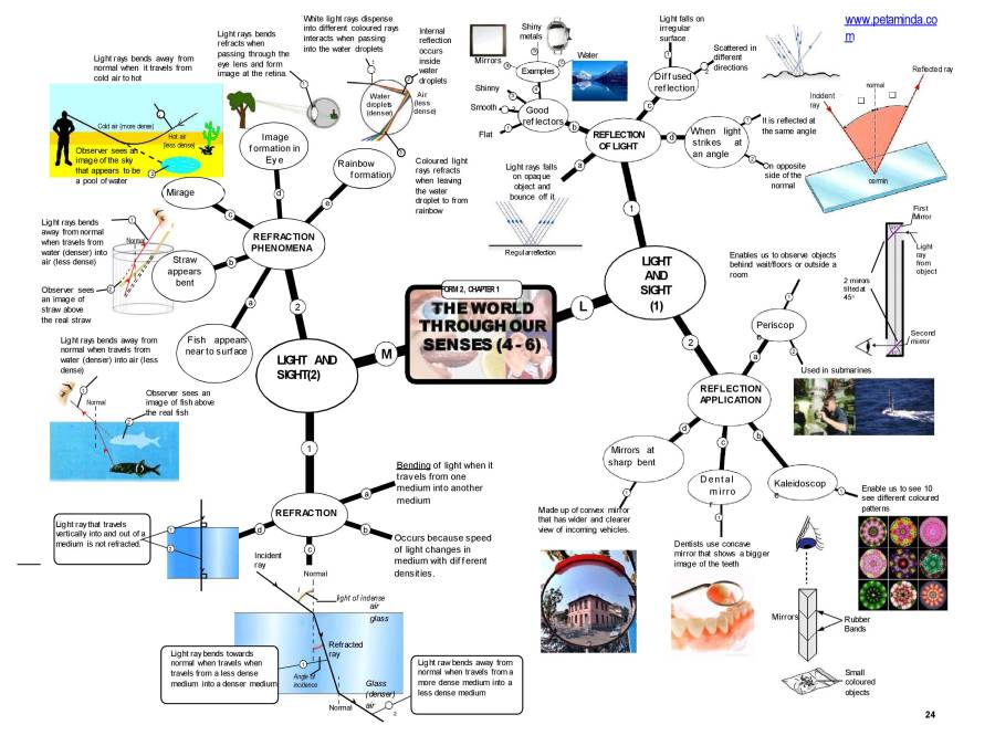 Notes On Form 2 - Science - CHAPTER 1-4 - Notes - MyPrivateTutor Malaysia