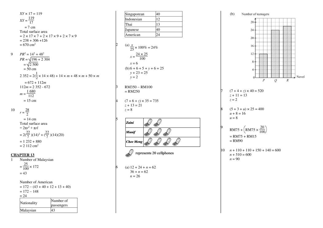 Visual Revision Notes Math Mathematics Revision PT1 Students - Notes - MyPrivateTutor Malaysia