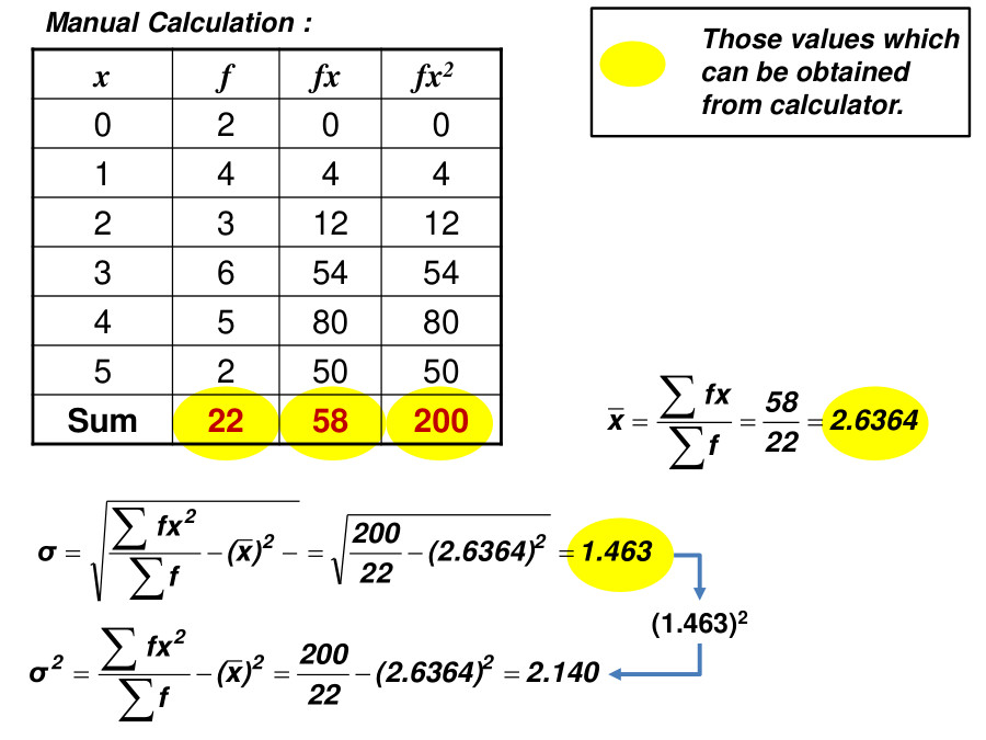 Fx Table Math Casio Scientific Calculator Fx-570ms Guide Notes - Notes ...