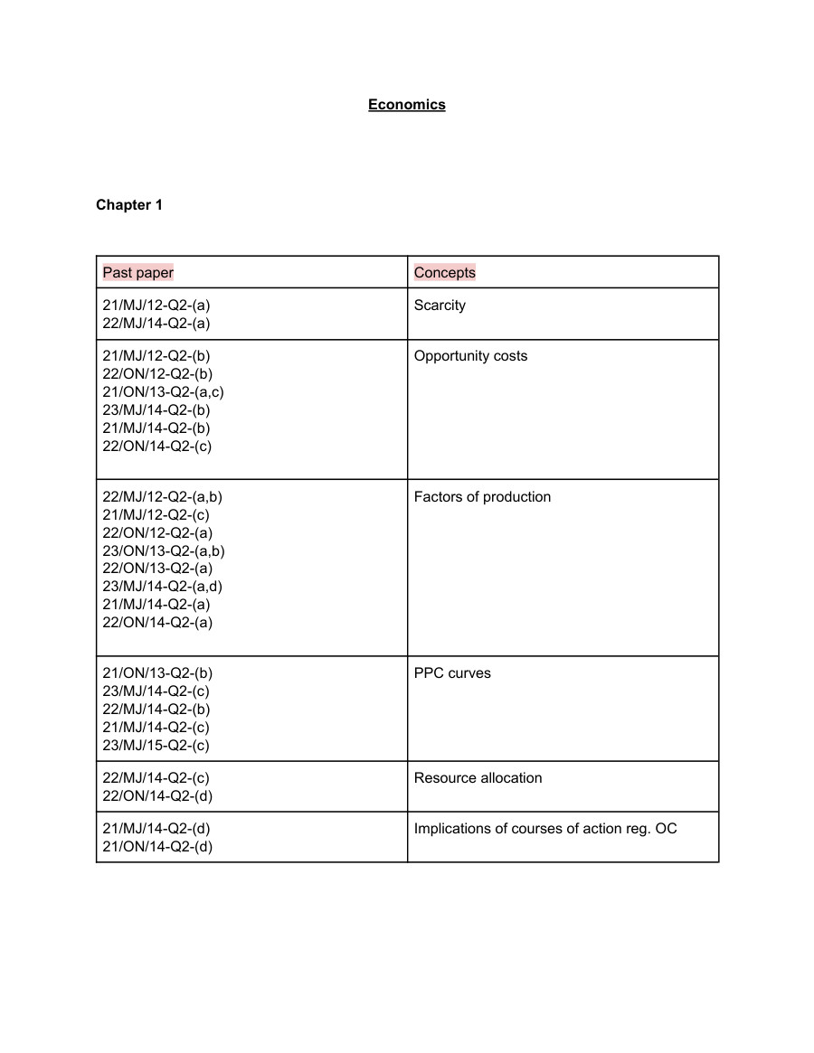 IGCSE Economics Past Paper Question Bank based on topic Notes