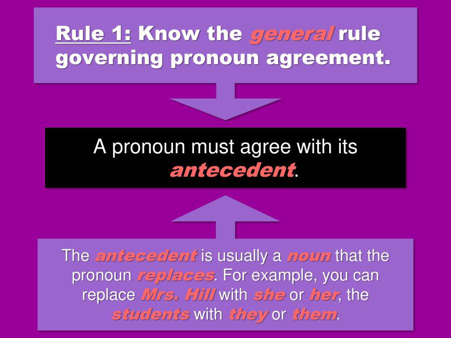 PPT On Pronoun Agreement - PowerPoint Slides - MyPrivateTutor Malaysia