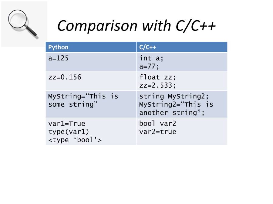 Python Introductory Course For Beginners - PowerPoint Slides ...