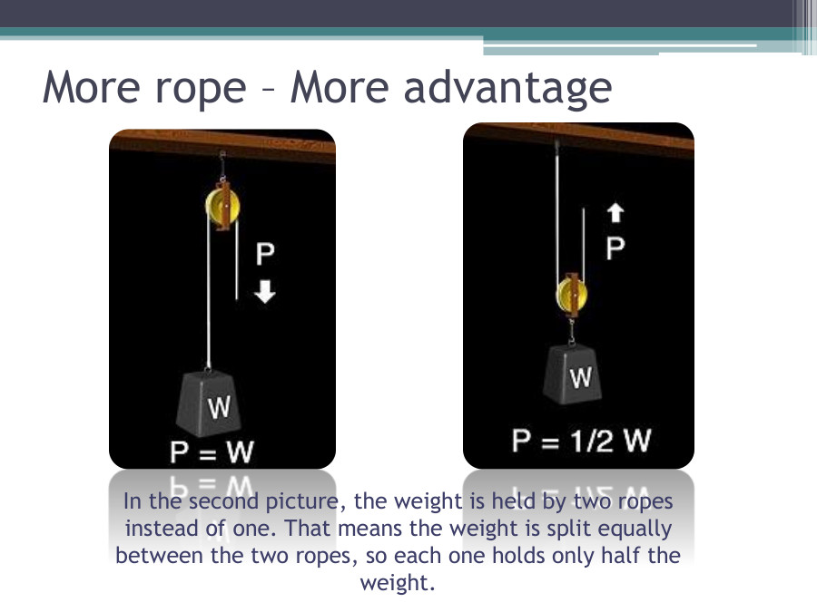 Pulley system PowerPoint Slides MyPrivateTutor Malaysia